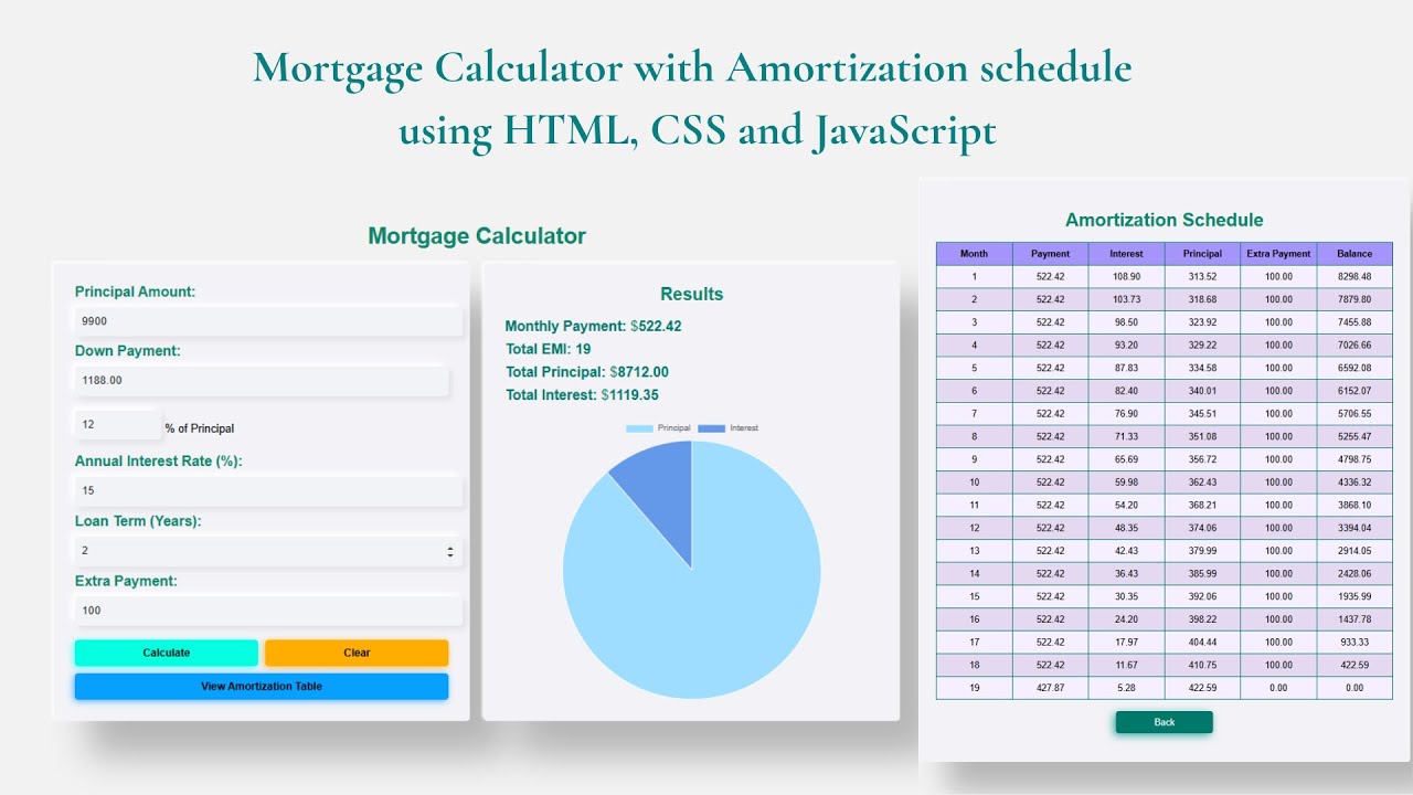 How to make Responsive Mortgage Calculator using HTML, CSS and JavaScript