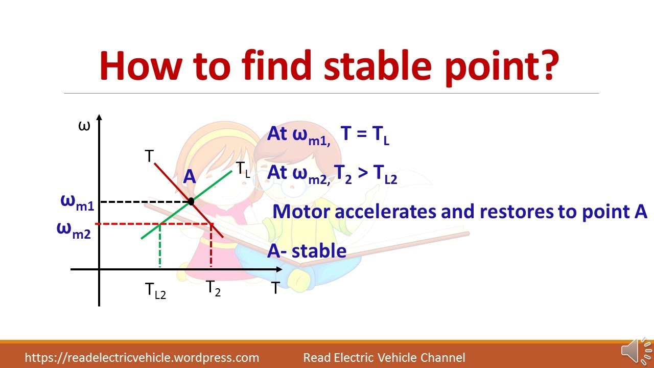 Steady state stability of electric drive/how to find stable point?