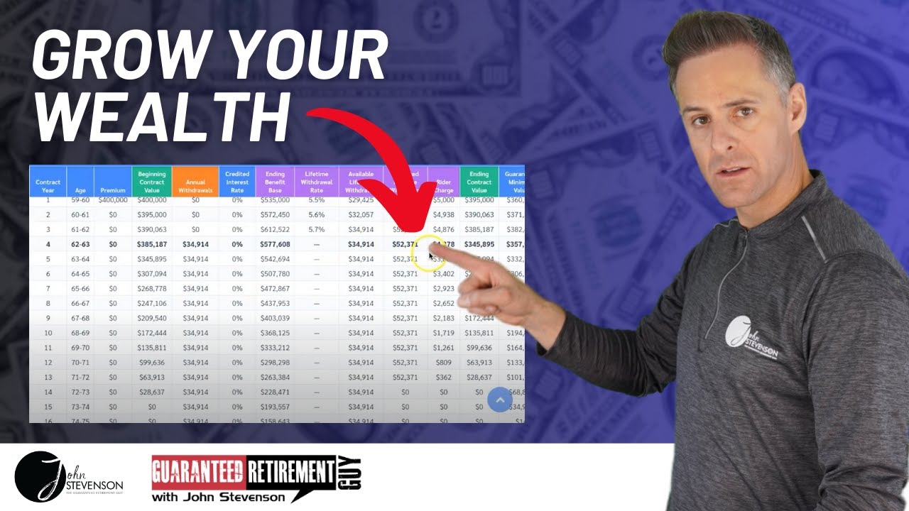 The BEST Fixed Index Annuity (FIA) Rates for Retirement