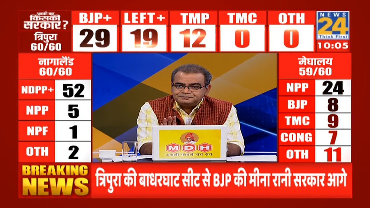 Tripura, Meghalaya, Nagaland में अबकी बार किसकी सरकार ? Assembly Election Results 2023 LIVE