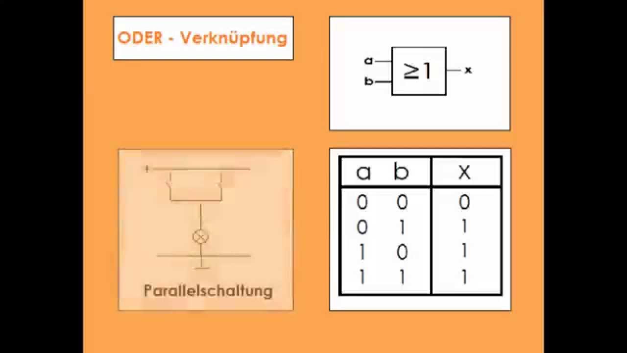 Grundlagen der Digitaltechnik