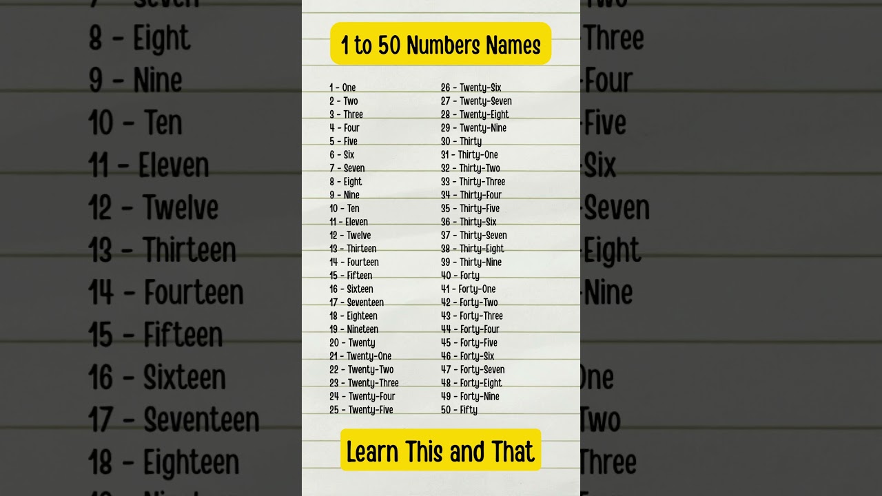 1 to 50 Numbers Names / NUMBER SPELLING #shorts #viral #trending #youtubeshorts #ytshorts