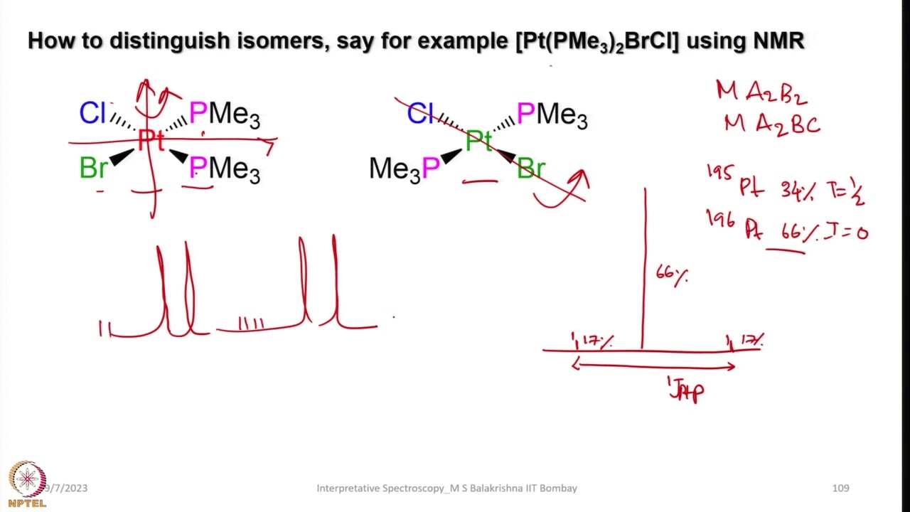 Week 3 : Lecture 12 : Examples explaining Multinuclear NMR Spectroscopy-1