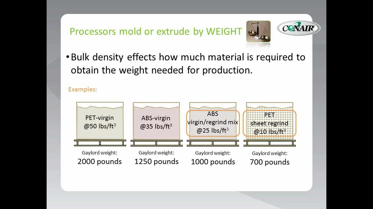 Understanding Bulk Density