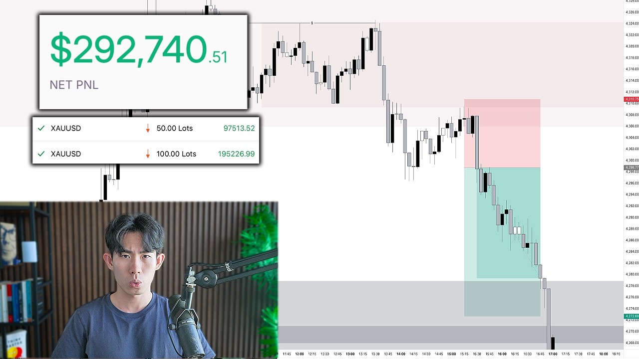 Making $292k Live Trading (GOLD SCALPING STRATEGY)