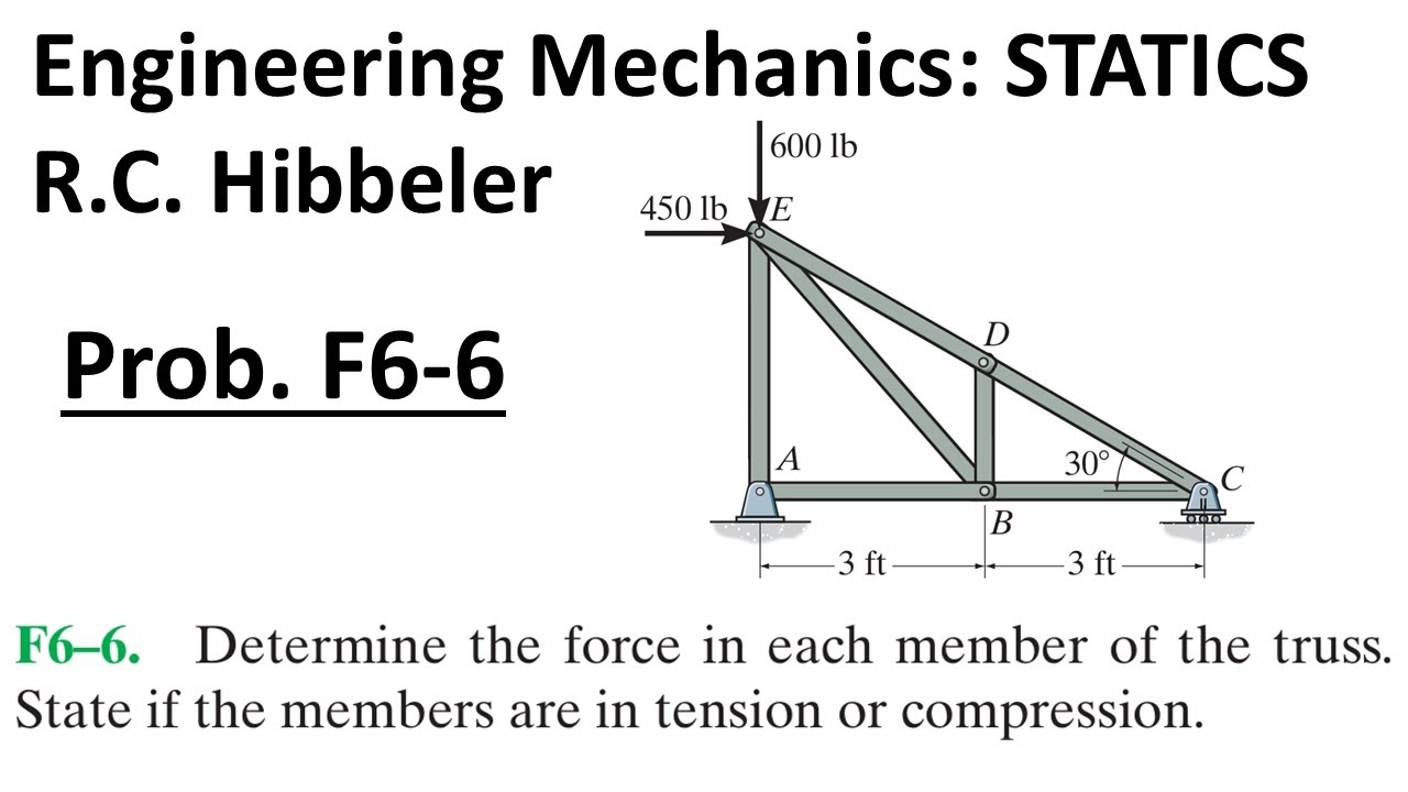 Hibbeler Engineering Mechanics STATICS: Problem F6-6 Walkthrough