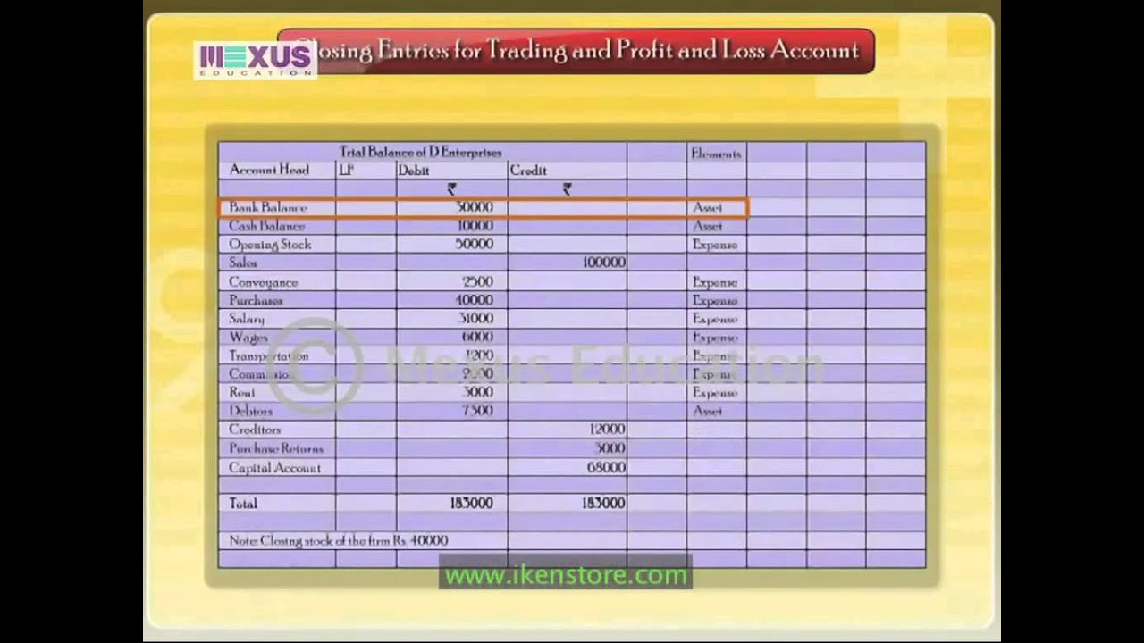 Learn How to Prepare Final Accounts and Final Statements