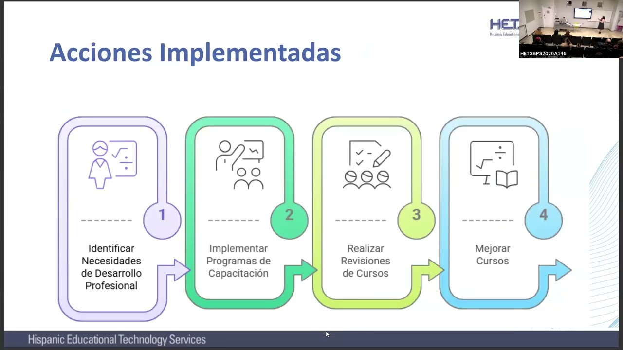 Online Learning: Enfoques Transformadores para el Desarrollo Profesional del Profesorado en Entornos