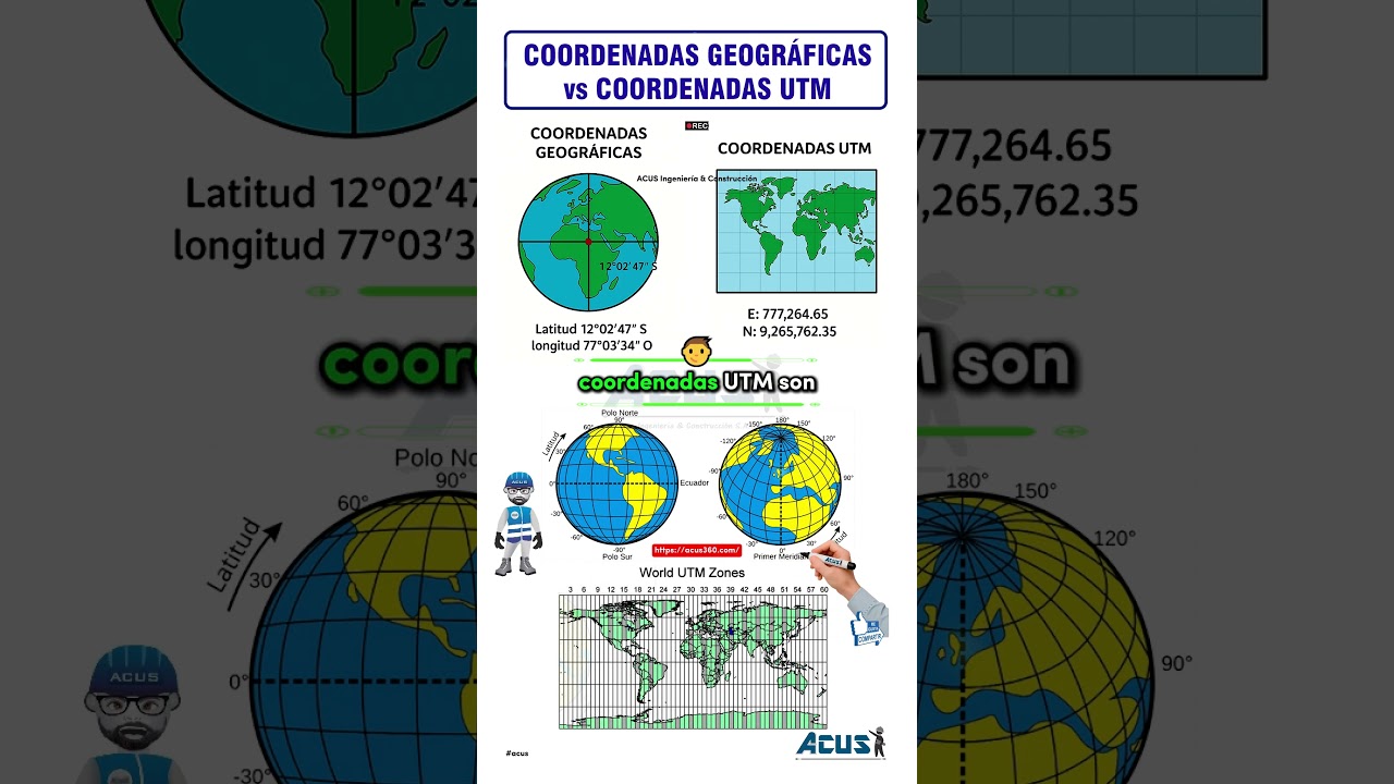 Coordenadas Geogr&aacute;ficas vs UTM
