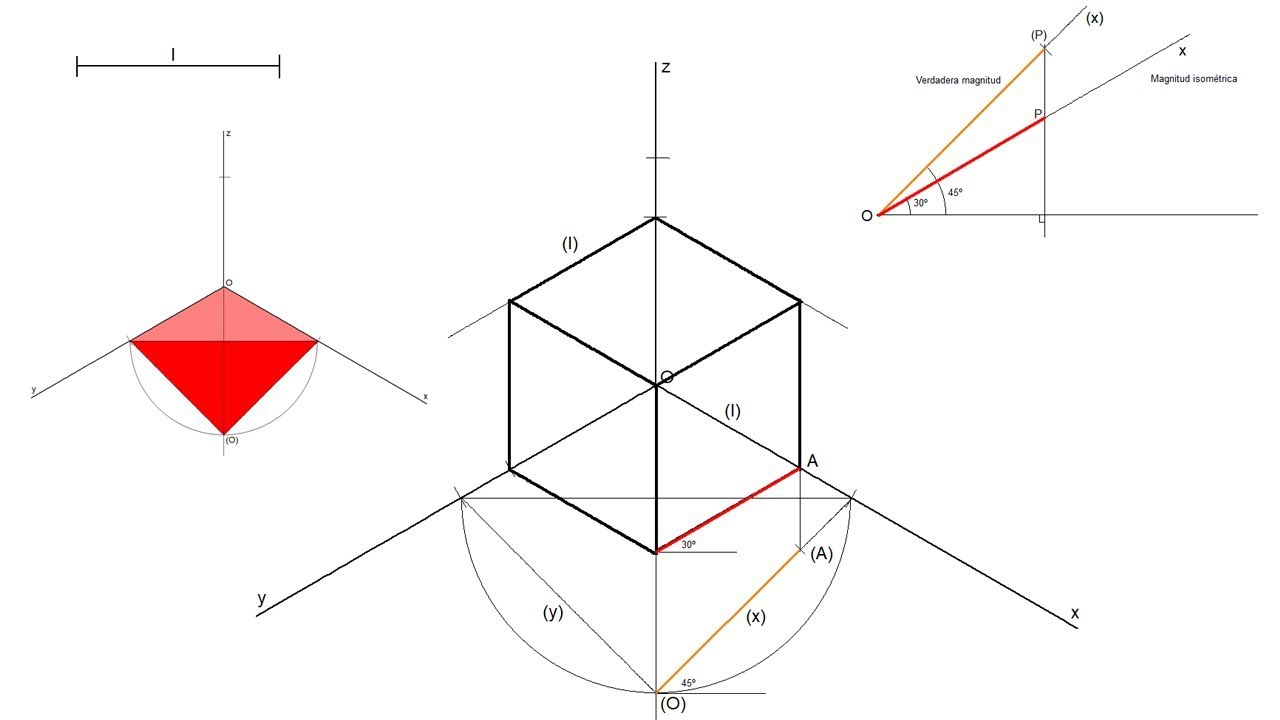 Coeficiente de reducción en perspectiva isométrica