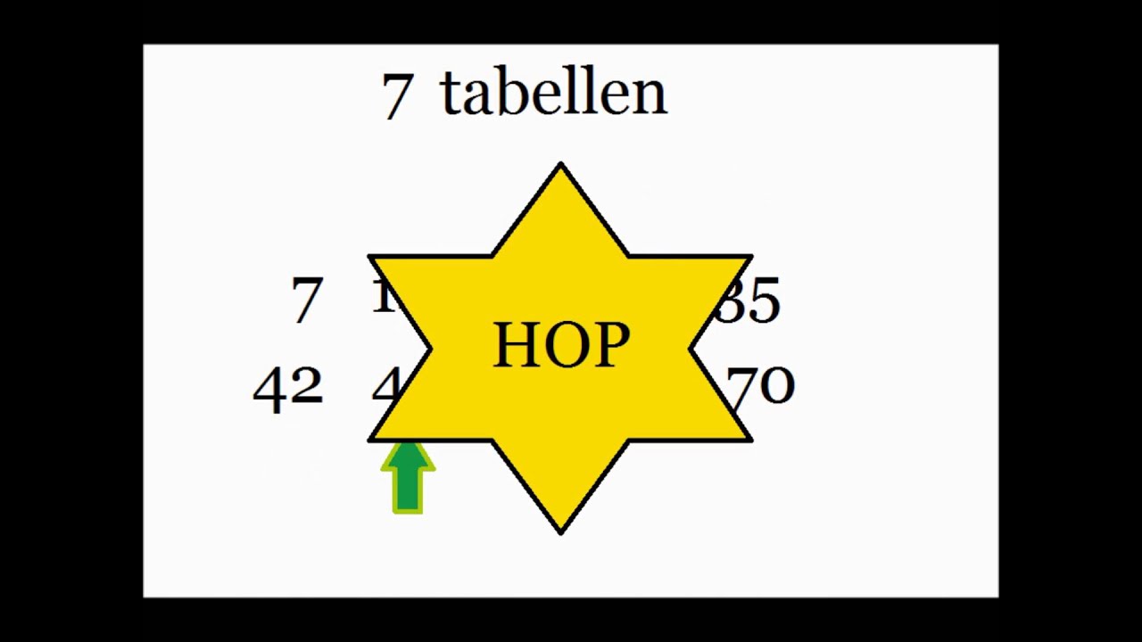 Alle tabellerne