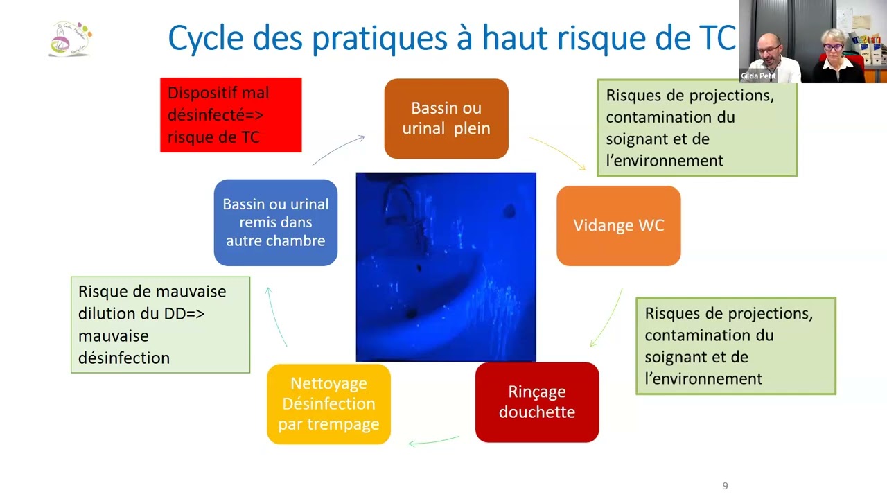 Gestion des excreta : analyse et retour sur différents systèmes