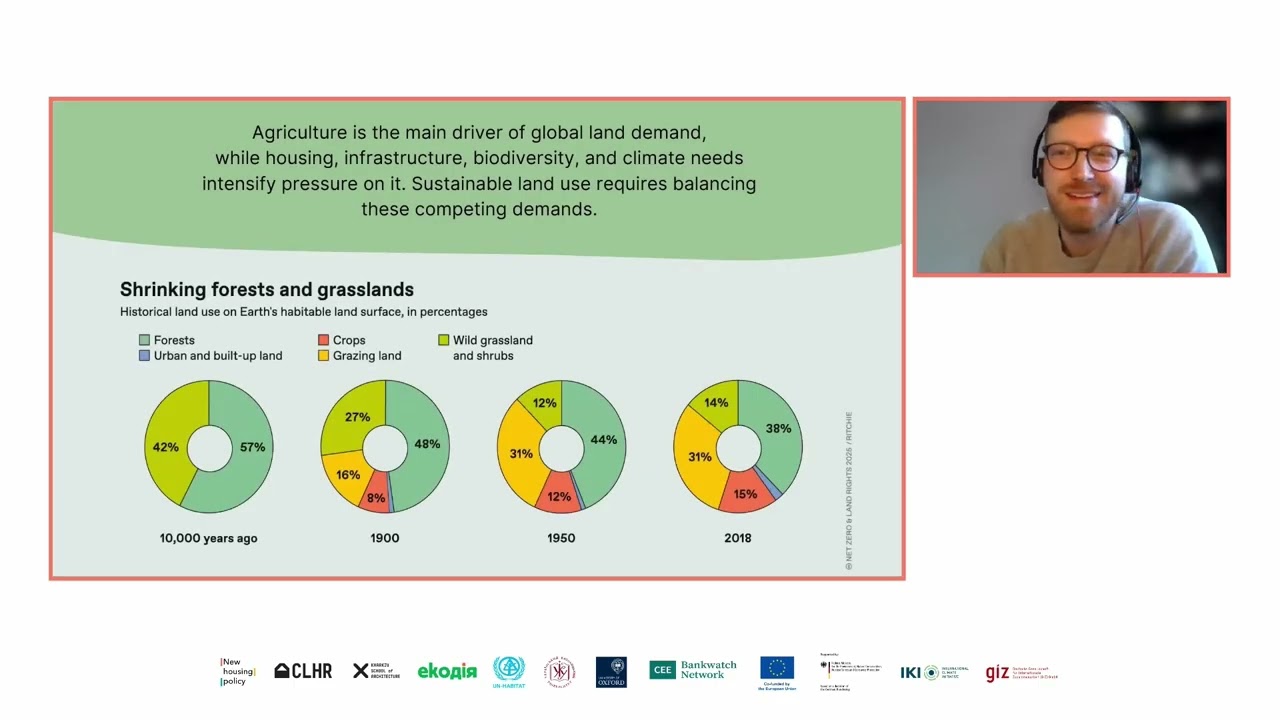 Track 3. Session 1: Land policy, land management and Net zero — definitions and concepts