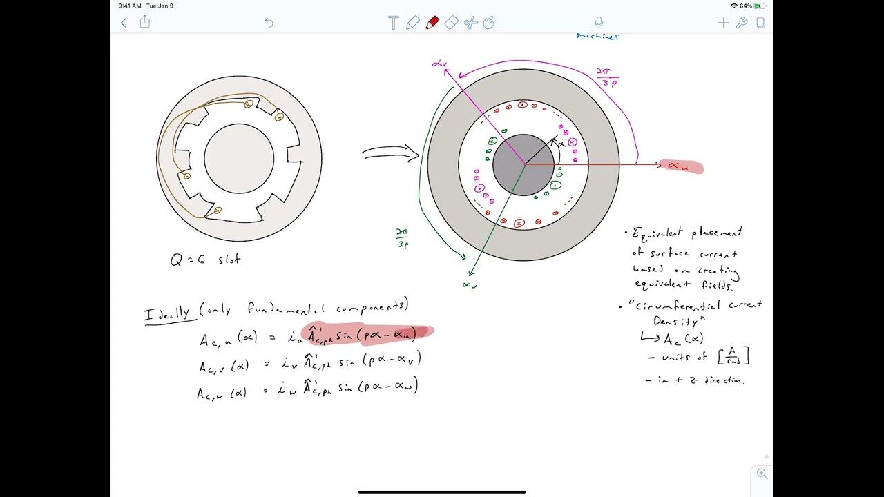 L01-1 Summary of Fields in Bearingless Machines