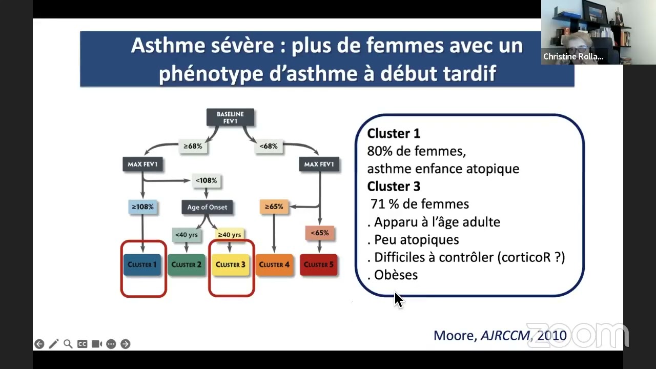 L'asthme de la femme au cours de la vie.