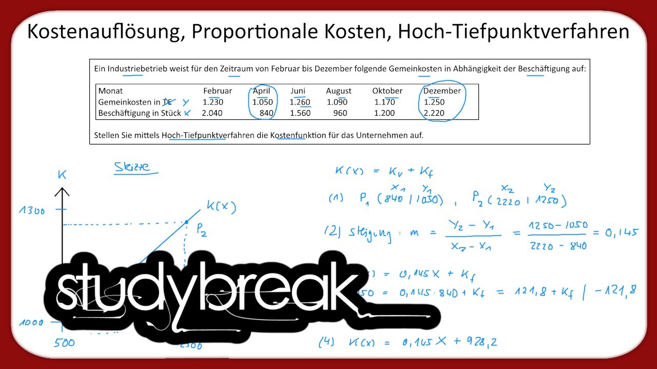 Kostenauflösung, Proportionale Kosten, Hoch-Tiefpunktverfahren | Kosten- und Leistungsrechnung