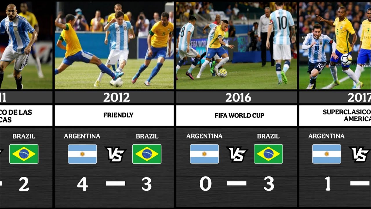 ARGENTINA VS BRAZIL HEAD TO HEAD ALL MATCHES RESULTS | [ 2000-2025]