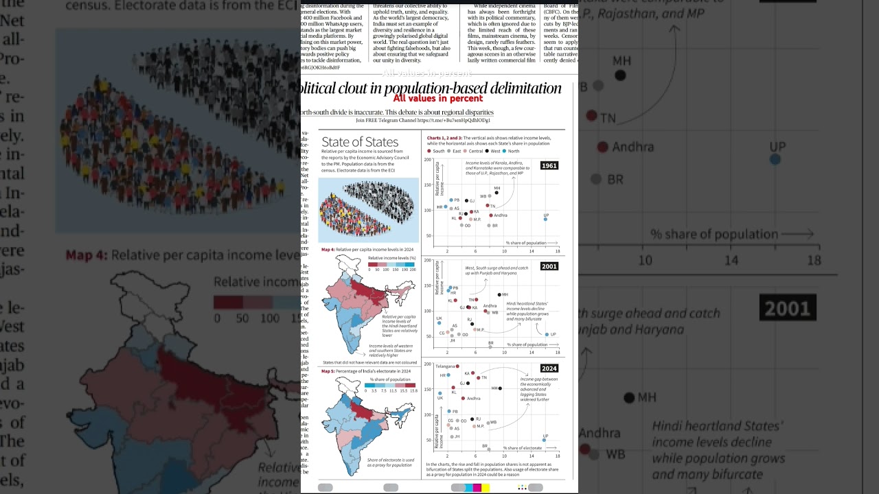 #the hindu #per capital income state #bihar vs westbengal