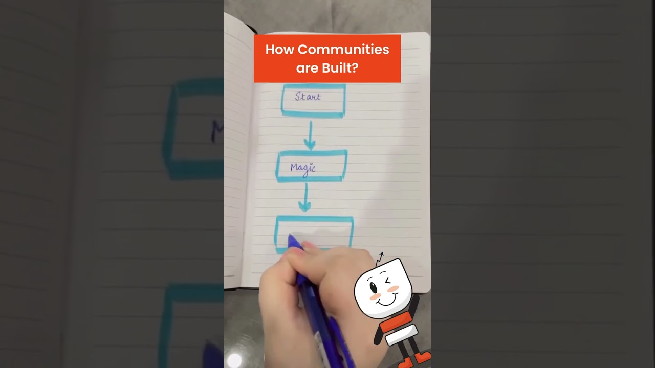 How Communities are Built? #shorts