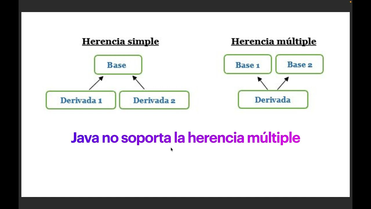 Java | Herencia