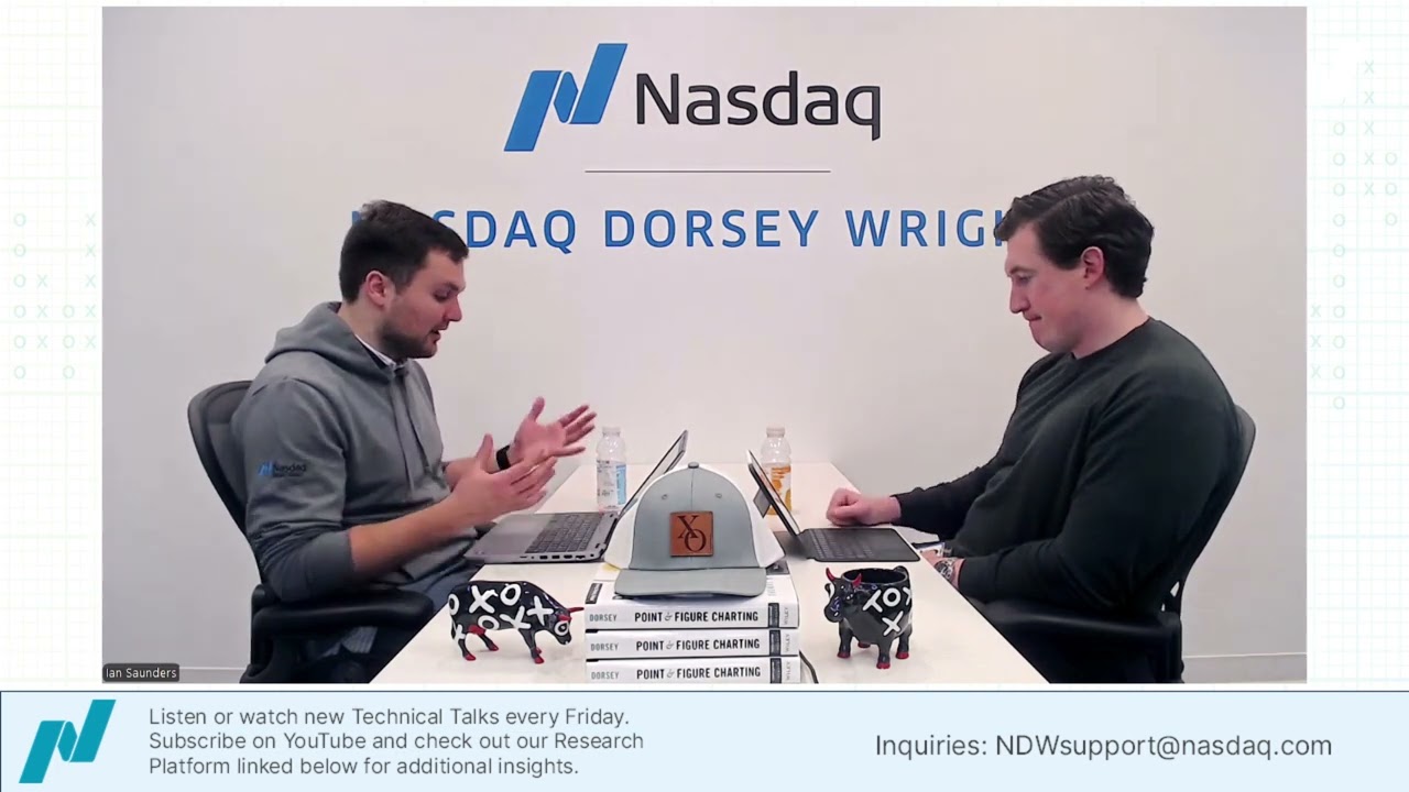 Charts of the Week: Historical Declines, Sector Dispersions, Up vs Down Days, & NVDA.