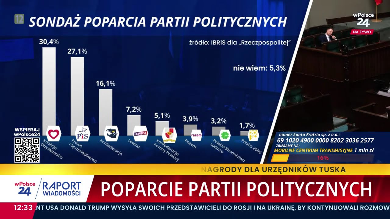Sondaż! Poparcie partii politycznych!