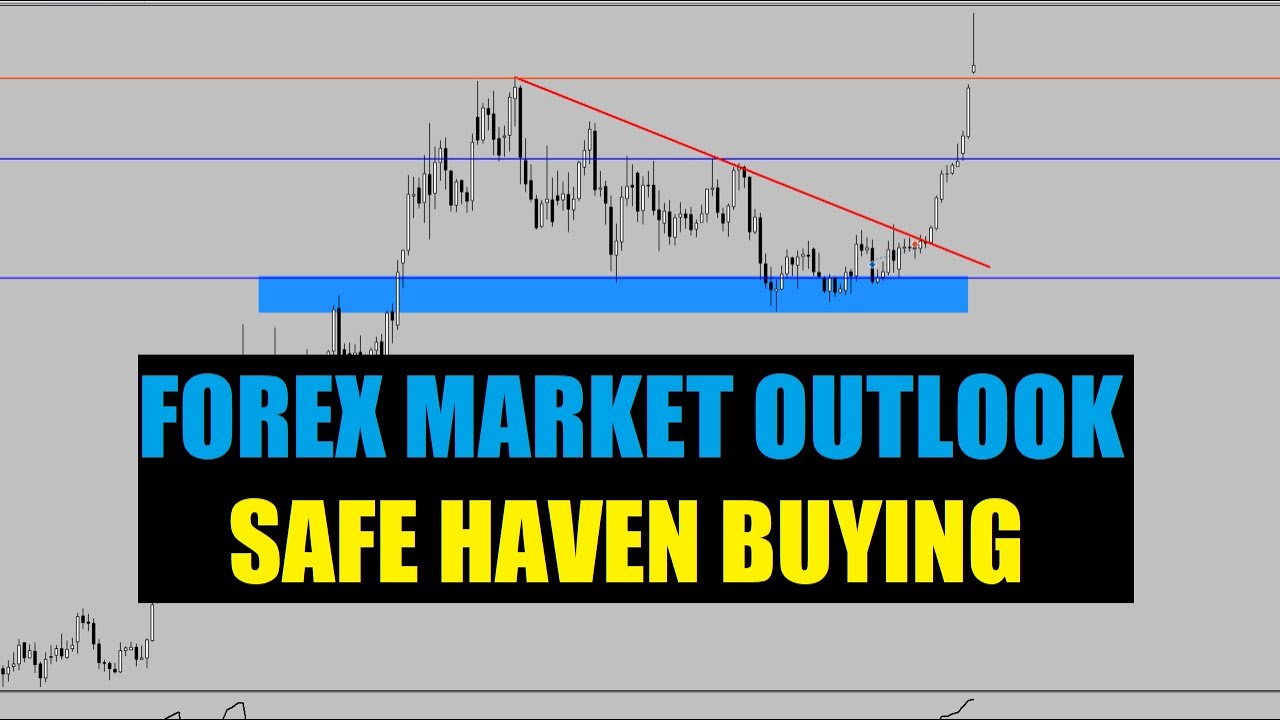 FOREX MARKET OUTLOOK- SAFE HAVEN BUYING