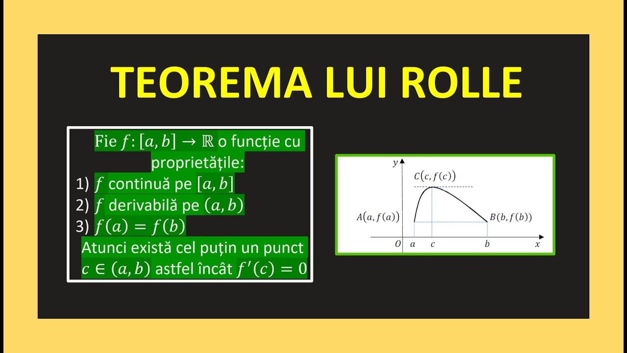 TEOREMA LUI ROLLE CLASA 11 ANALIZA MATEMATICA LIMITE DERIVATE BACALAUREAT FUNCTII CONTINUE EXERCITII