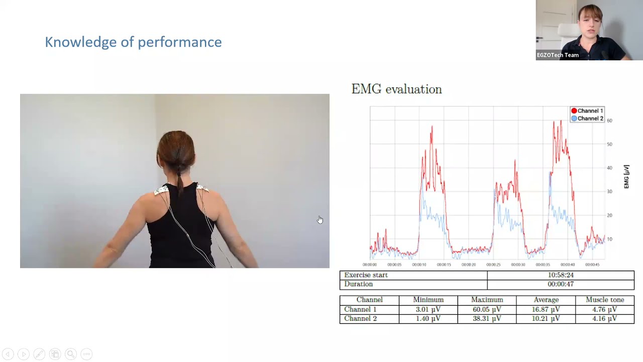 Motor learning – how to support this process in neurorehabilitation with EMG-based solutions