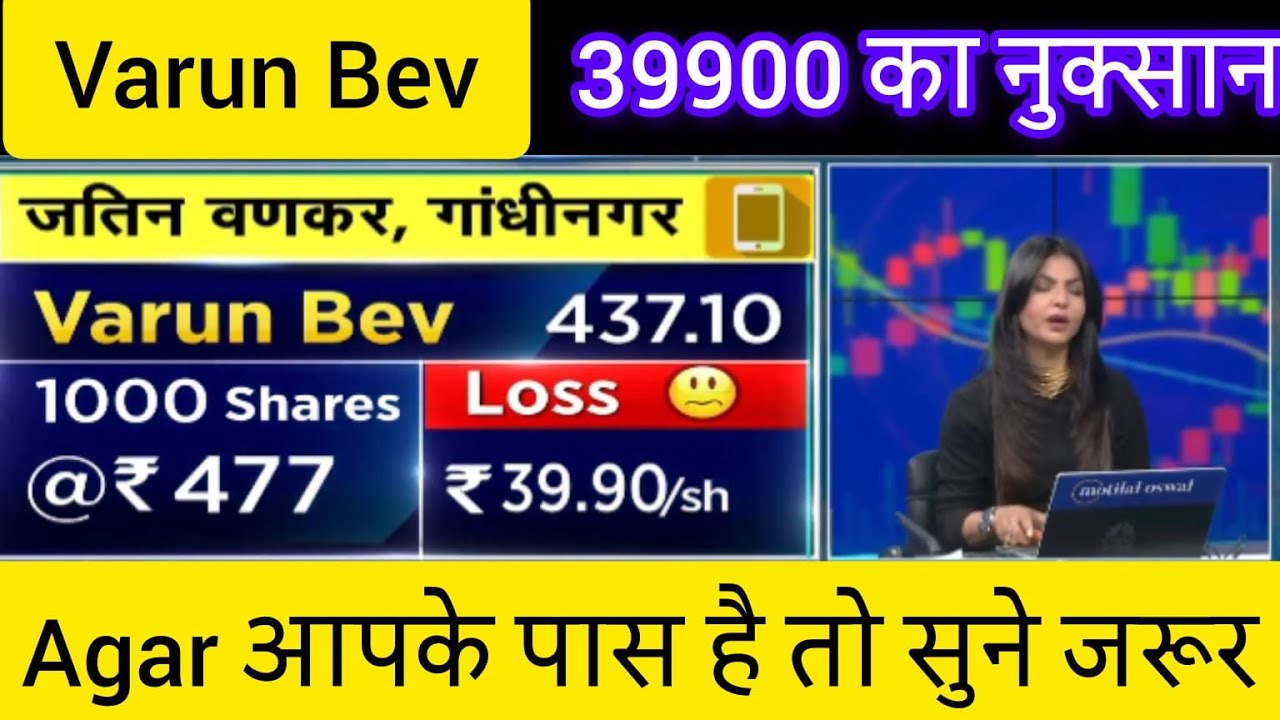 Varun Beverages 🚀 | FMCG Growth Stock | Ab Buy Kare Ya Wait?