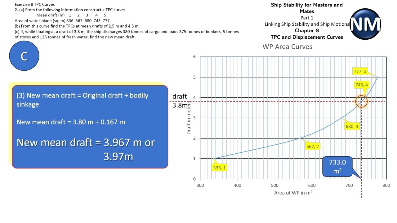 TPC Curve Made Easy: Predicting Draft Changes from Loading & Discharging Cargo