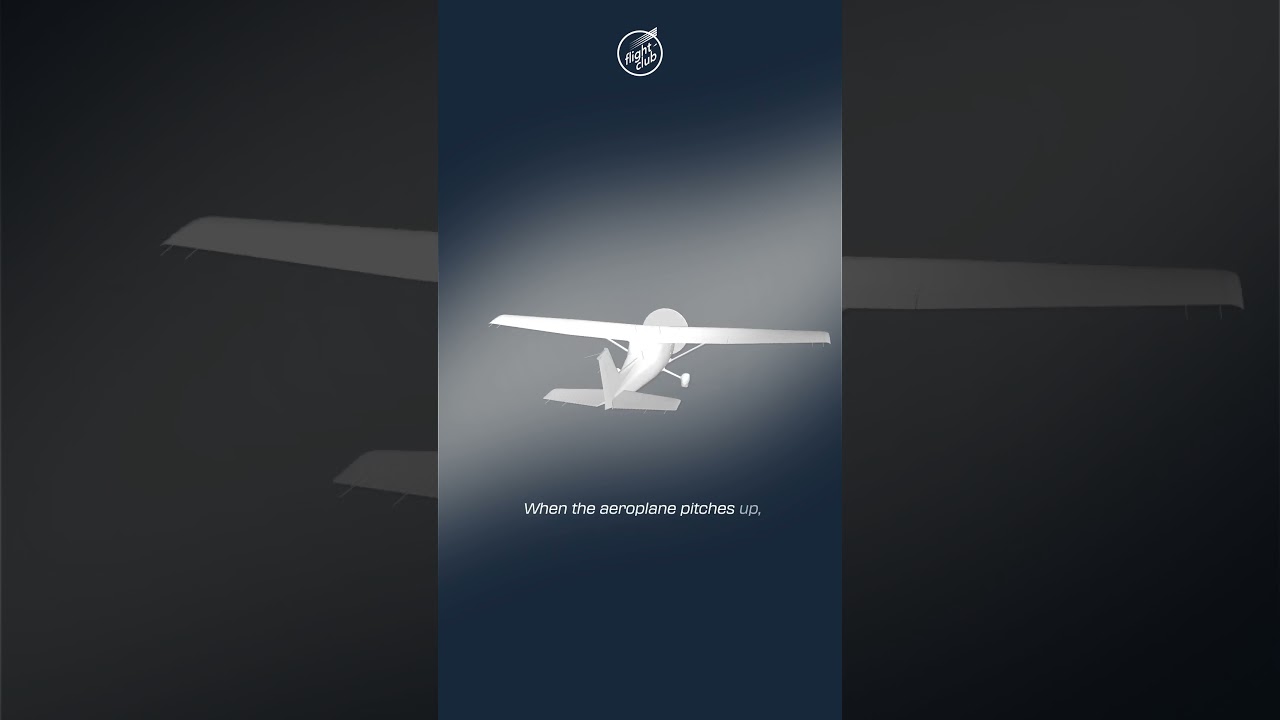 Gyroscopic Effect on Aeroplane #flightclub