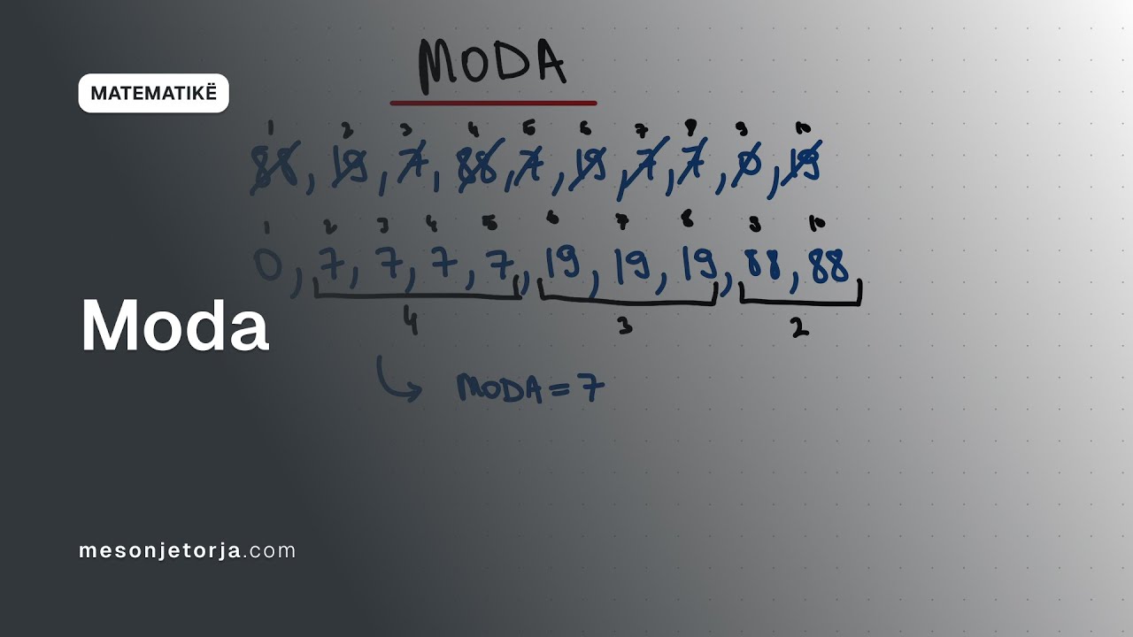 Moda | Përpunimi i të Dhënave | Matematikë