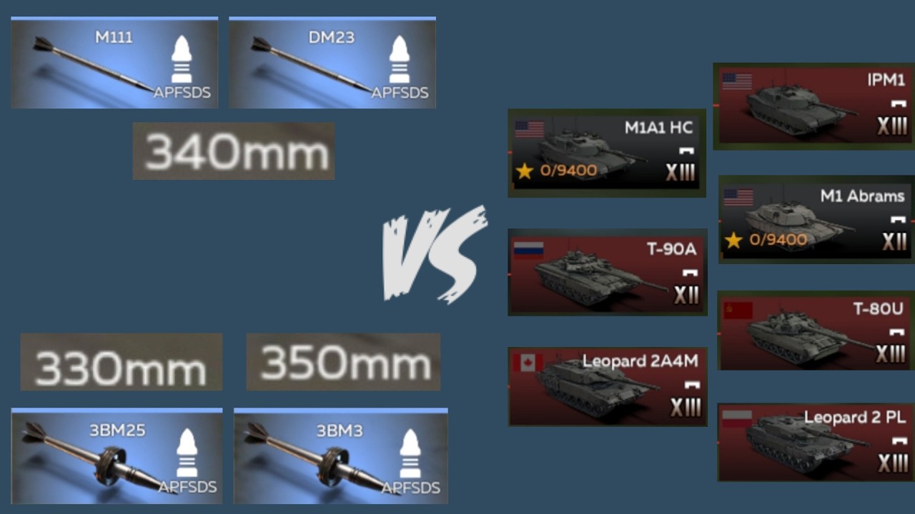 Early MBT TIier 8 & 9 VS Toptier MBT