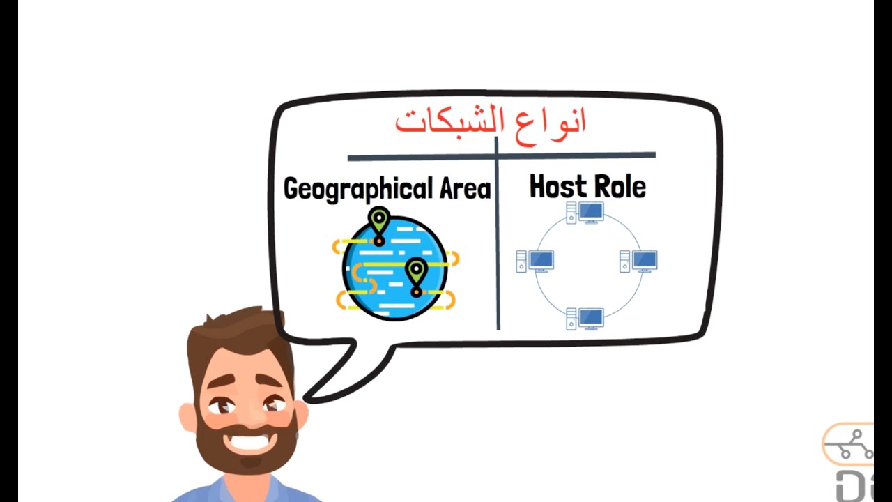 شرح أنواع الشبكات LAN, WAN, PAN, CAN, MAN, SAN