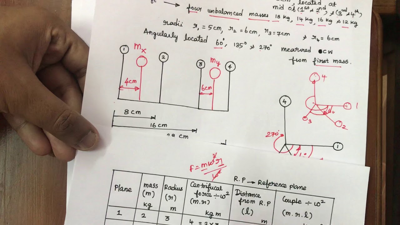 Балансировка вращающихся масс. Часть 1 (Динамика машин) на тамильском языке