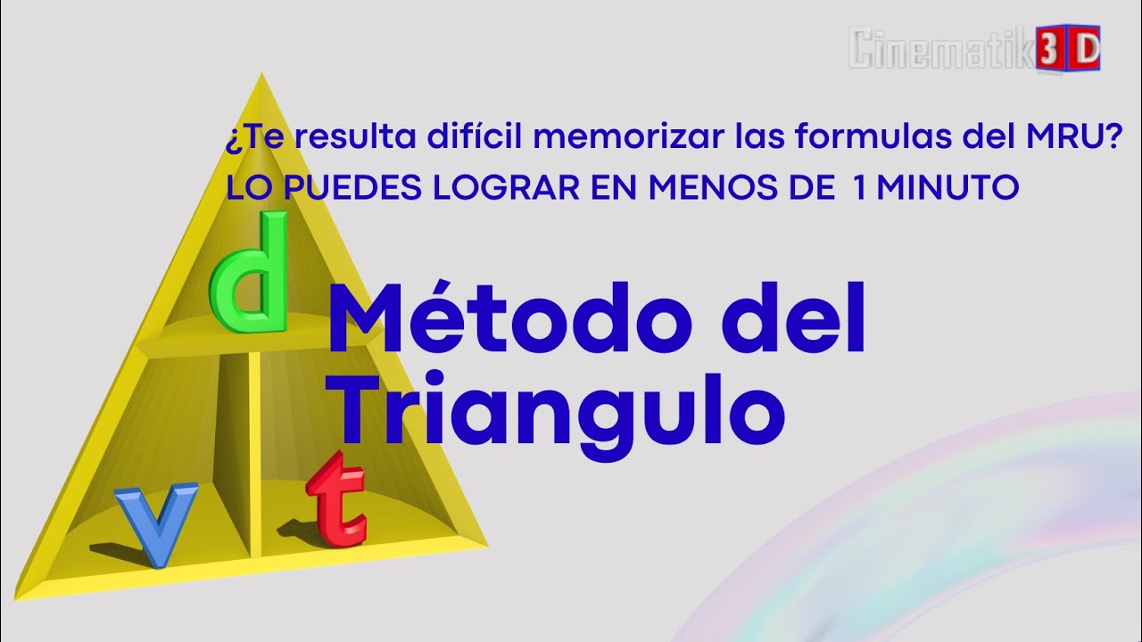 M&eacute;todo del Triangulo,  Formulas MRU: Cinematik3D
