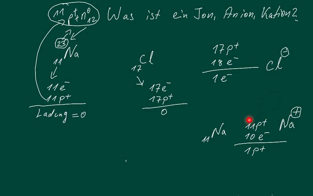 Chemie: Was ist ein Ion, Kation, Anion?