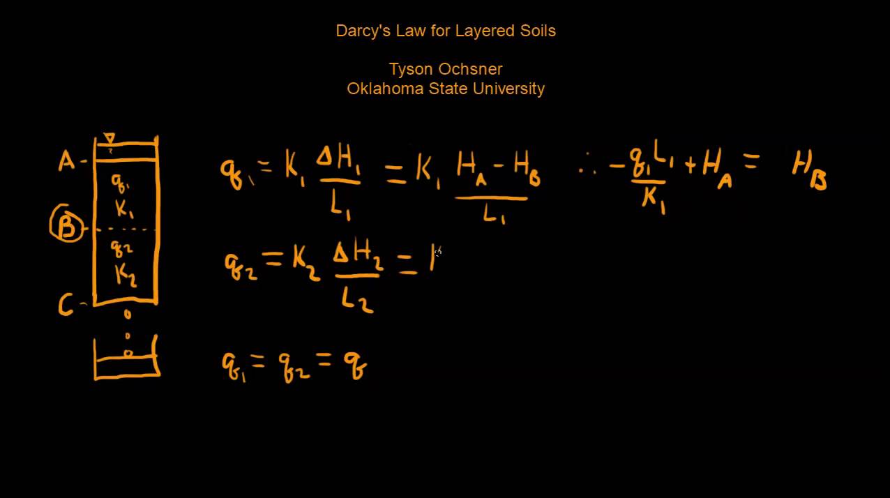 Darcy's Law for Layered Soil
