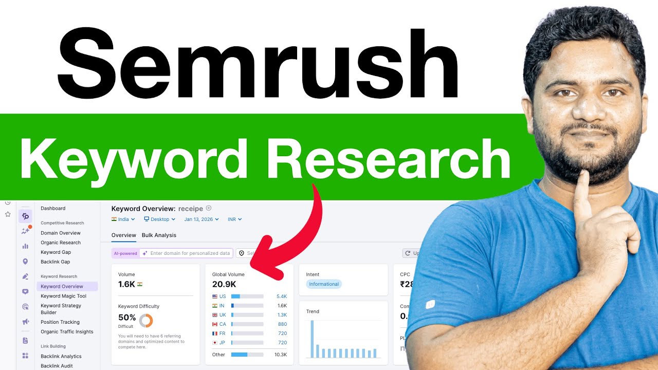 Semrush Keyword Research