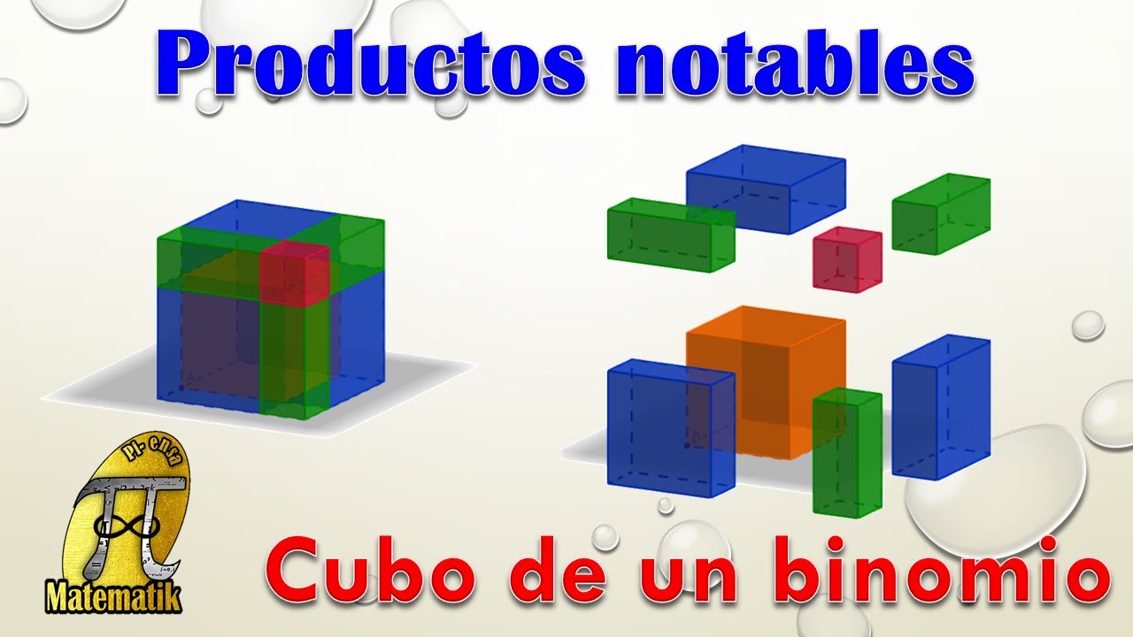Productos notables cubo de un binomio - Representación gráfica del cubo de un binomio