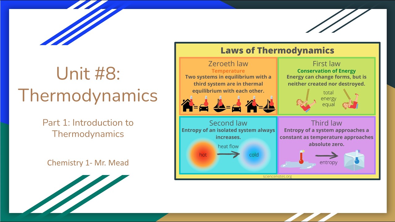 CHEM1- Intro to Thermo Lesson
