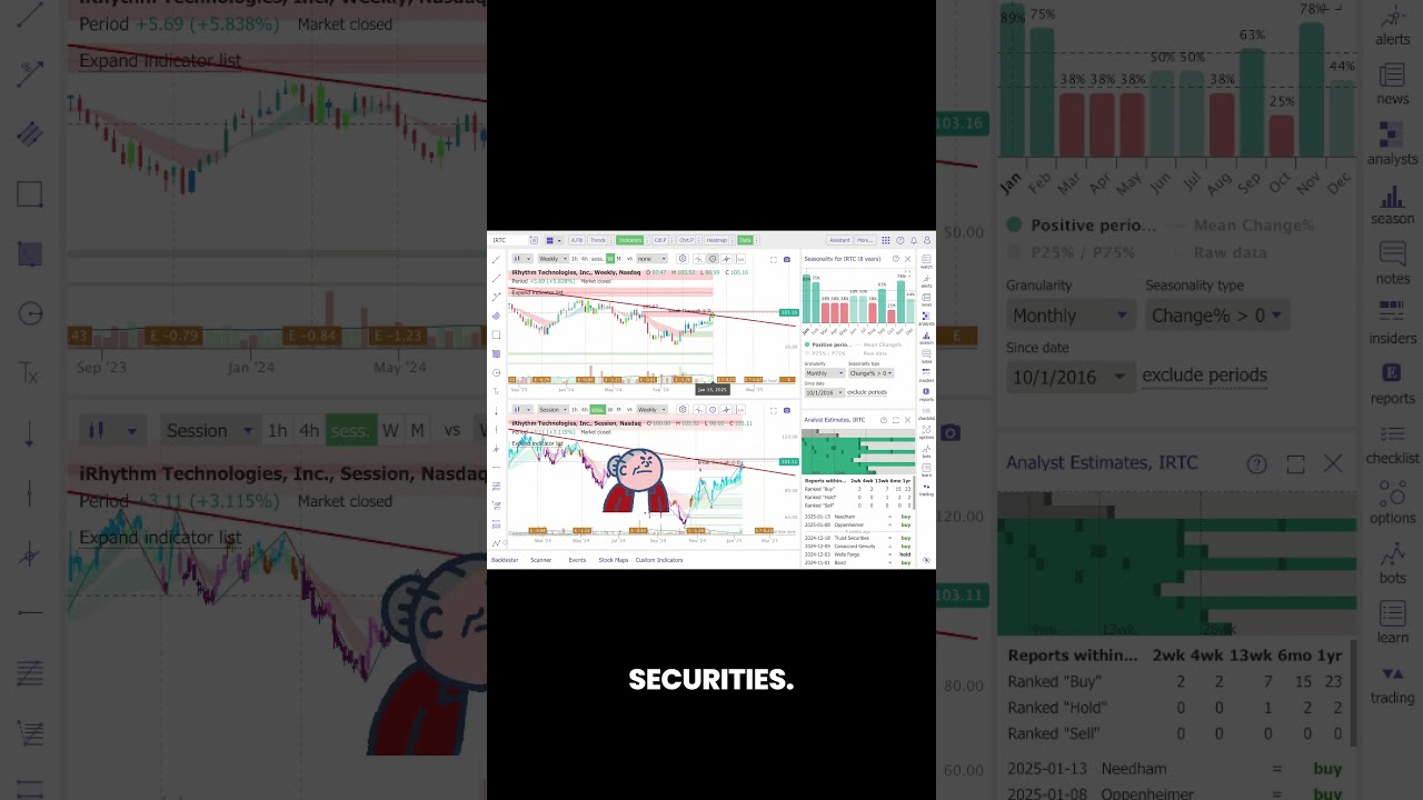 Top SmallScap Trade: iRhythm Technologies (IRTC) #breakoutstocks #daytradinglife #earningsseason