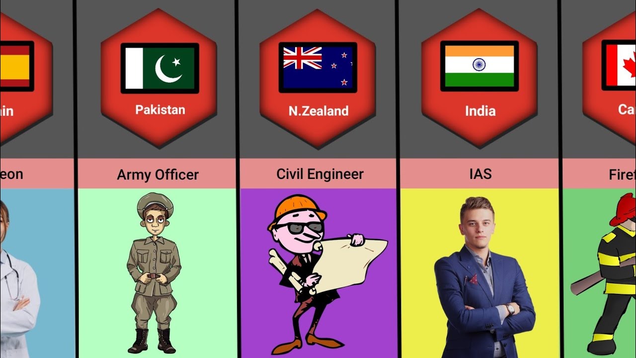 Most Respected Profession From Different Countries #most #respect