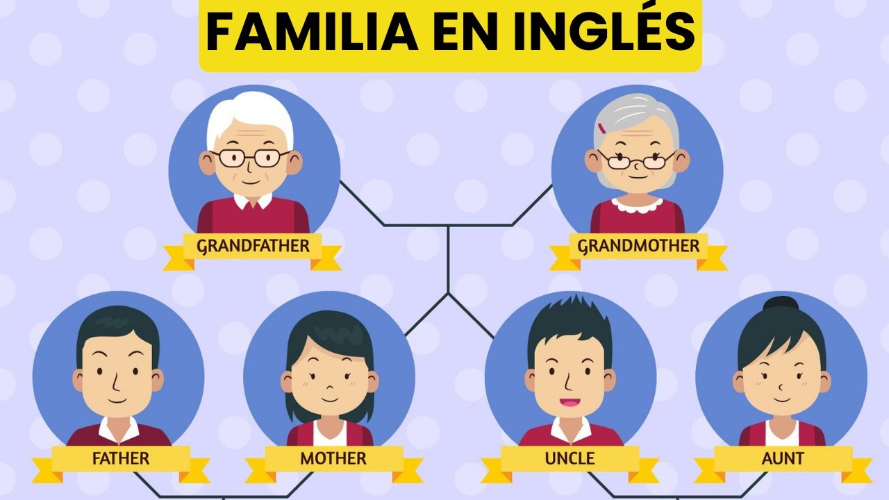 Aprende los miembros de la familia en inglés