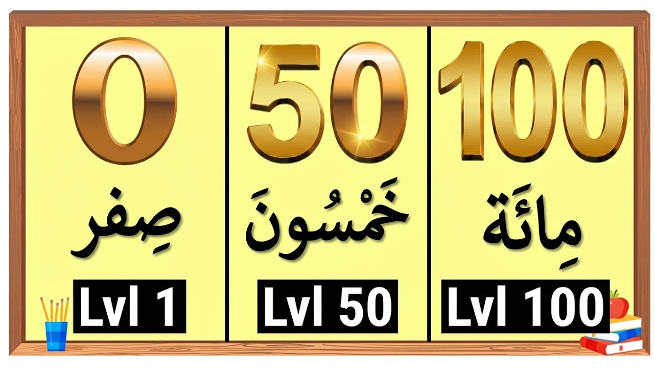 Learn Arabic Numbers | Count From 0 To 100 in Arabic Easily | Arabic Words