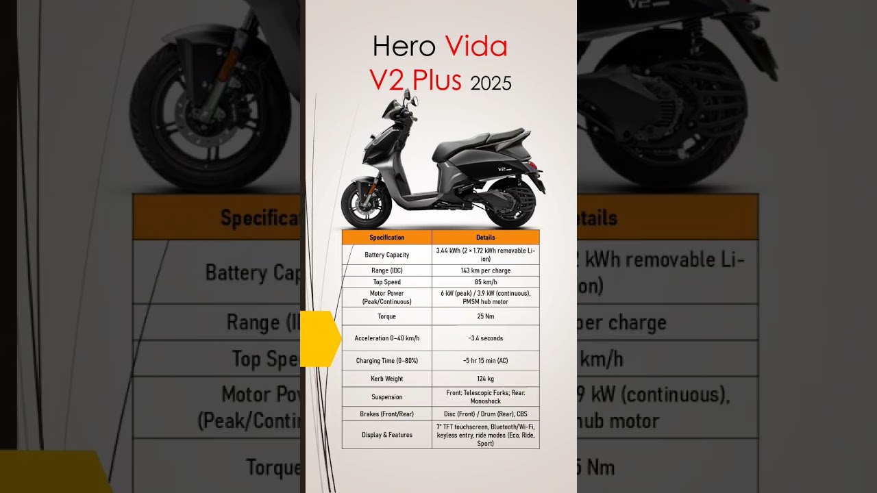 Hero Vida V2 Plus 2025 ⚡ | Premium Electric Scooter | Price, Range & Specs