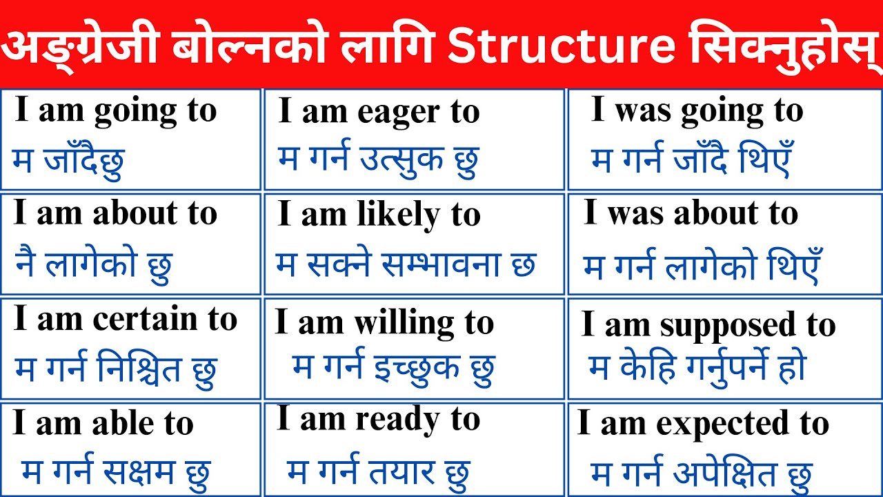 English Sentence Structures for Spoken English |  सुरुबाट अंग्रेजी बोल्नको लागि practice class