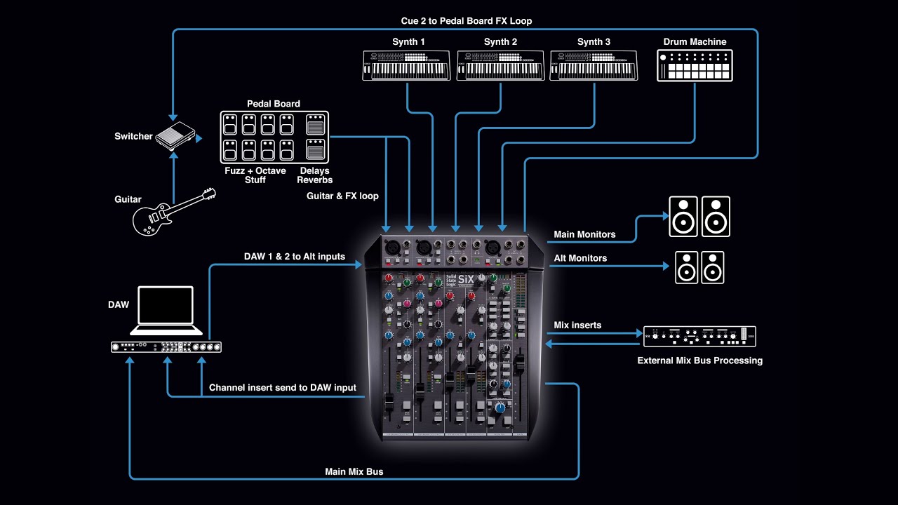 SSL SiX for Music Production