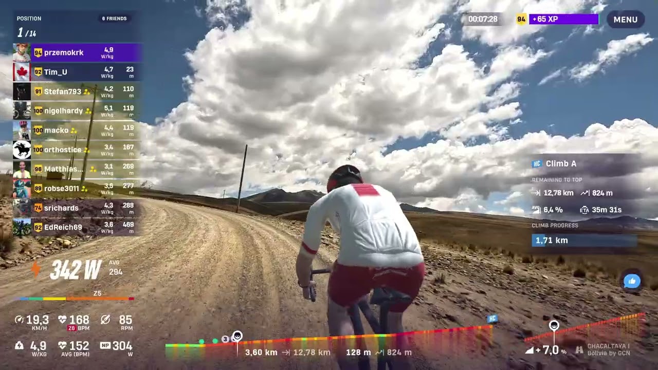 Rouvy.Race 35C.Level 95 and  back to 68kg.